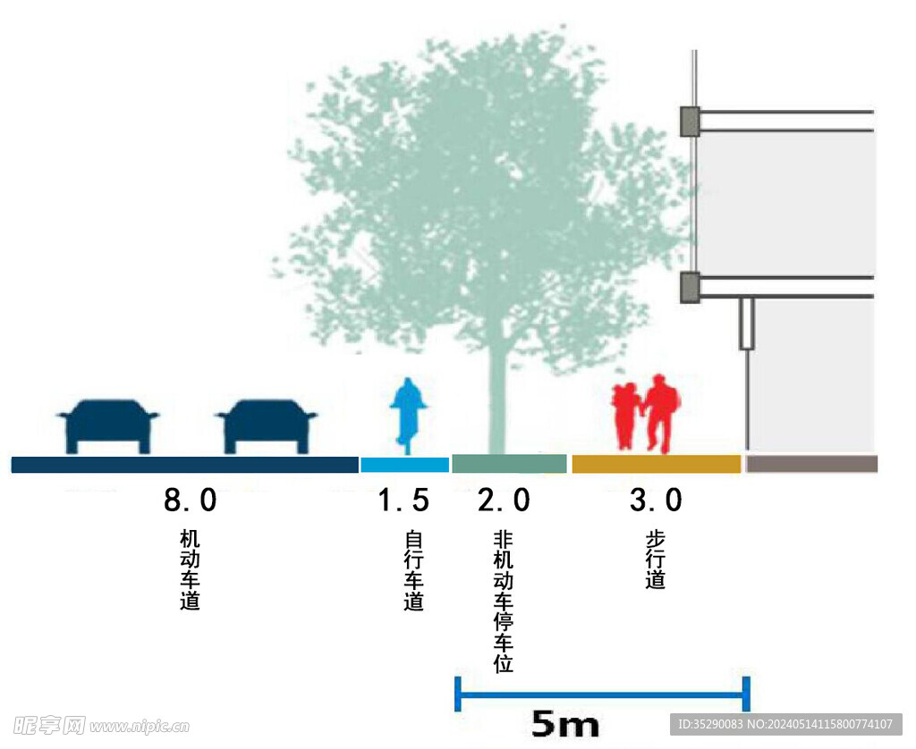 彩绘风道路断面填色