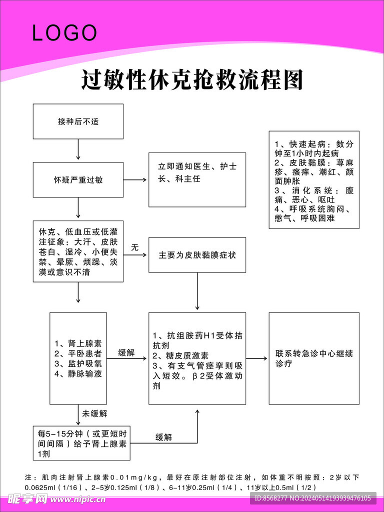 过敏性休克抢救流程图