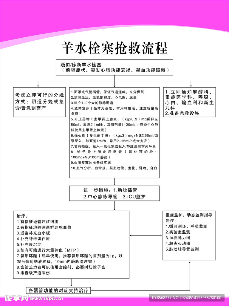 羊水栓塞抢救流程