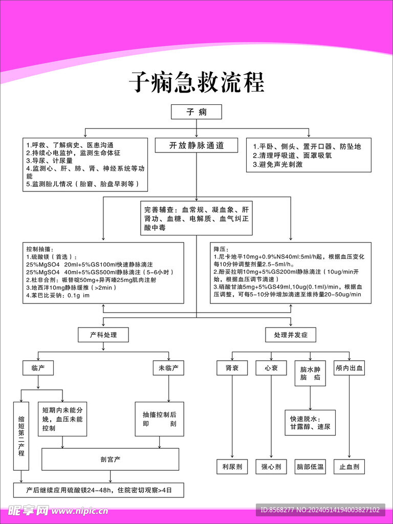 子痫急救流程