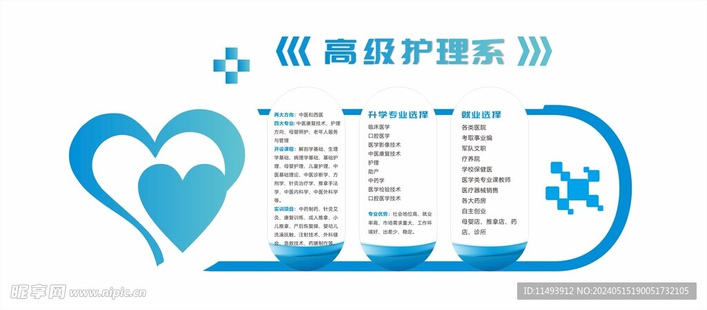护理形象墙