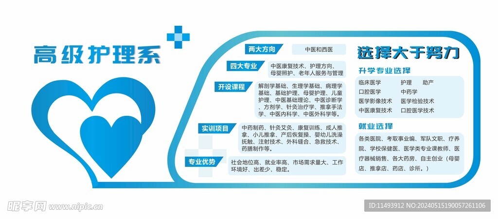 护理形象墙