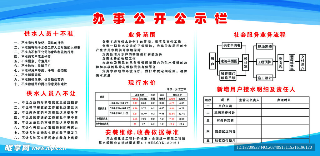 水厂办事公开公示栏