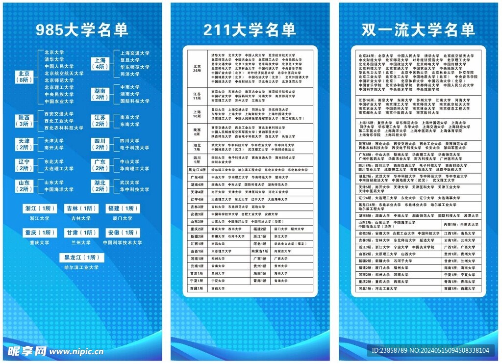 高考志愿大学名单