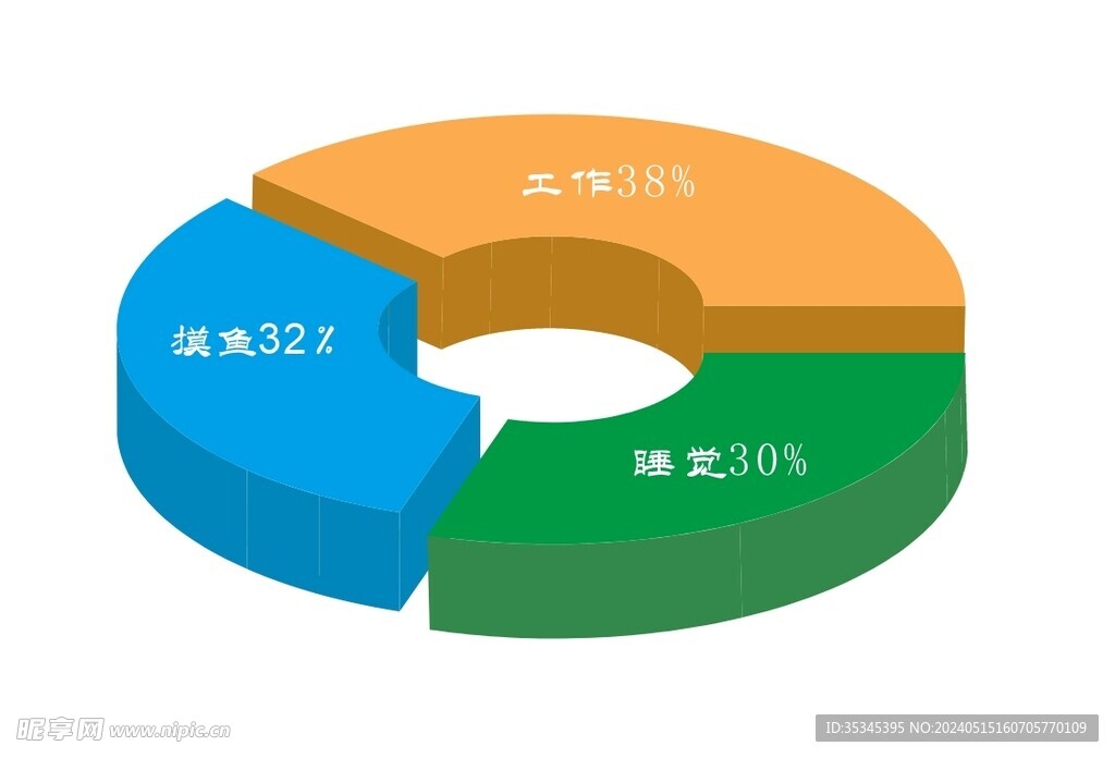 立体圆形统计