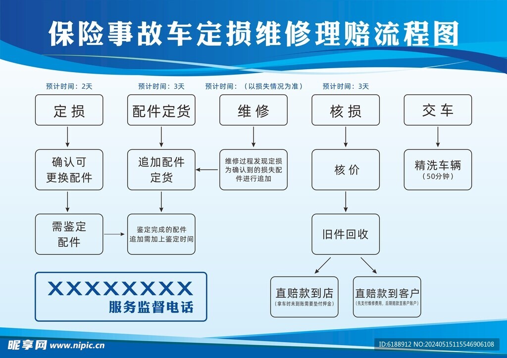 保险理赔流程图