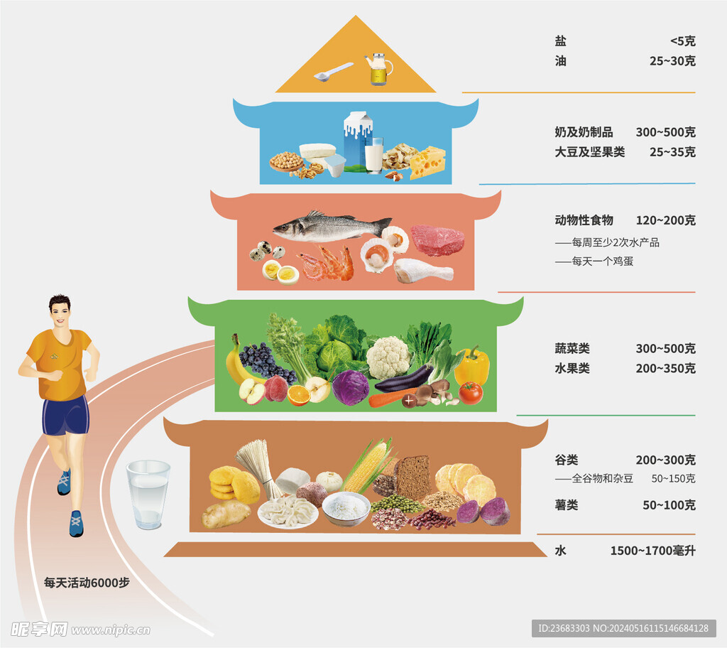 健康饮食海报素材