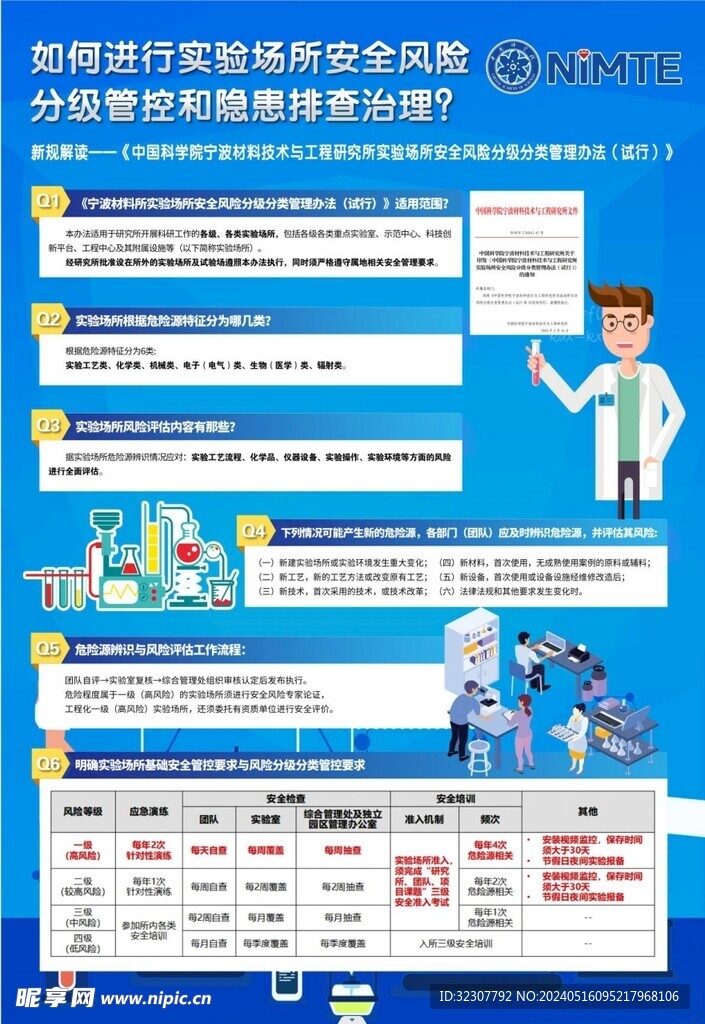 实验场所安全风险