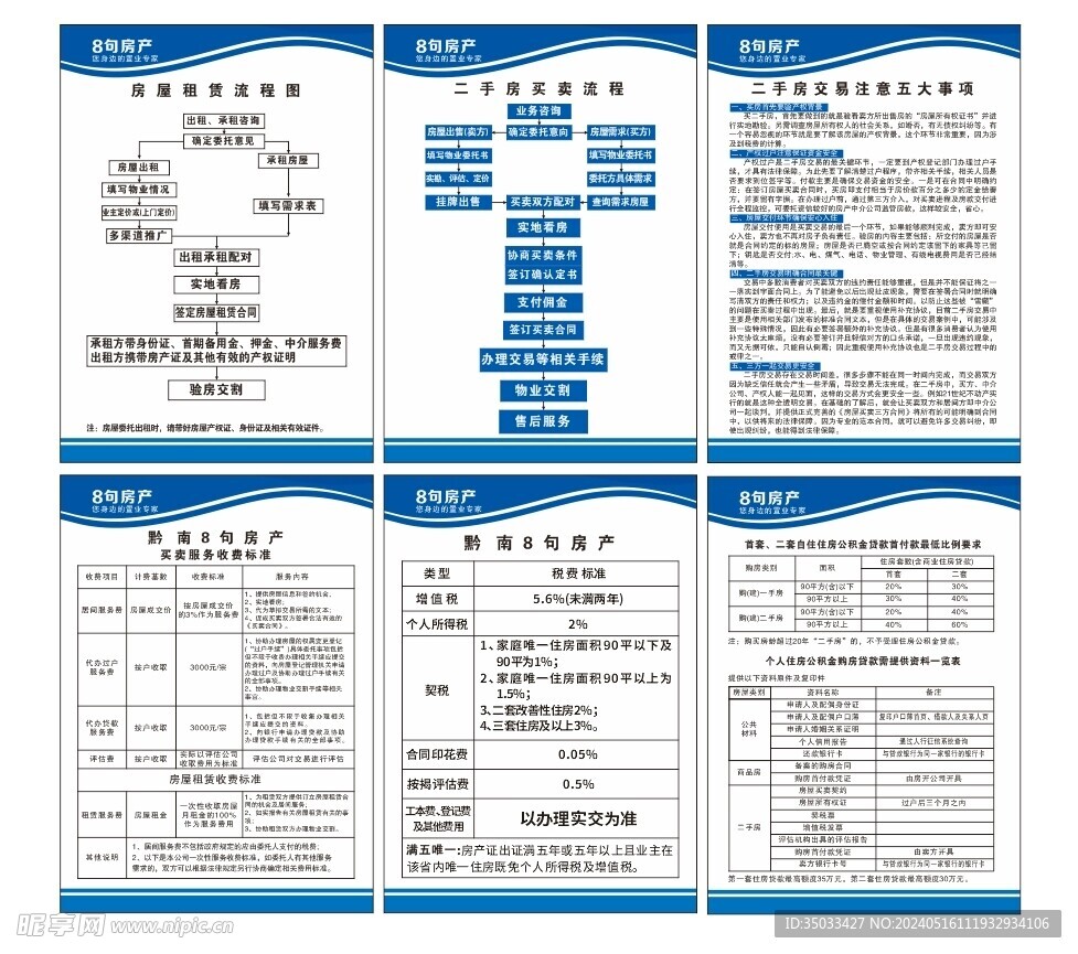 房产制度