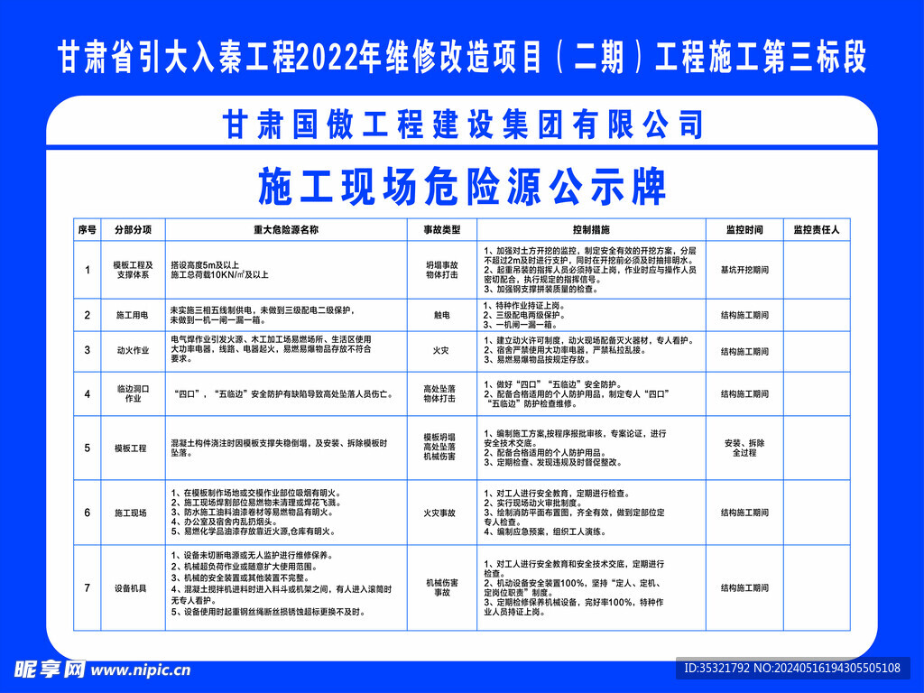 危险源公示牌