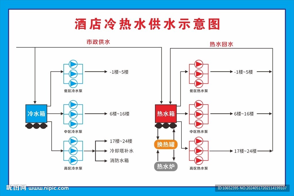 酒店冷热水供水系统图