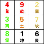 八卦九宫