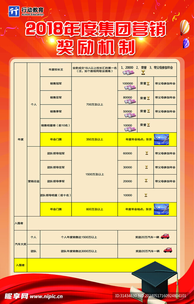 荣誉榜 奖励机制图片