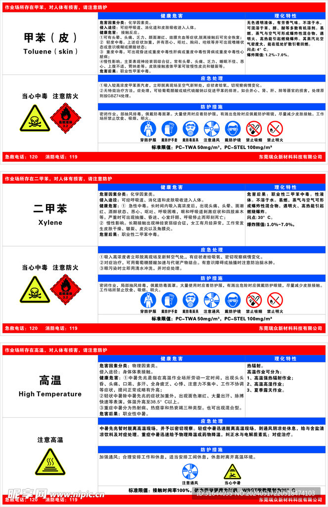 化学厂危险物料说明图