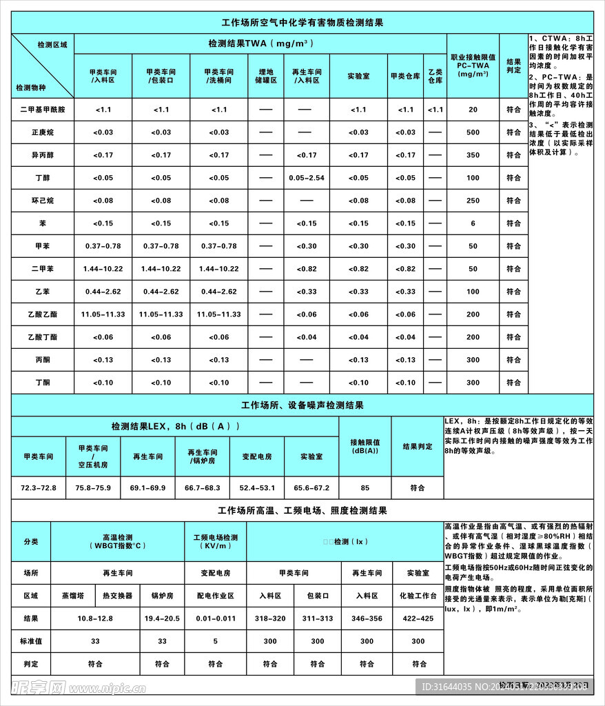 化学工厂空气中化学检测结果图