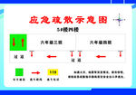 应急疏散示意图