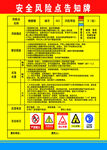 煤棚风险告知牌