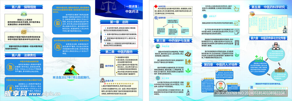中医药法三折页