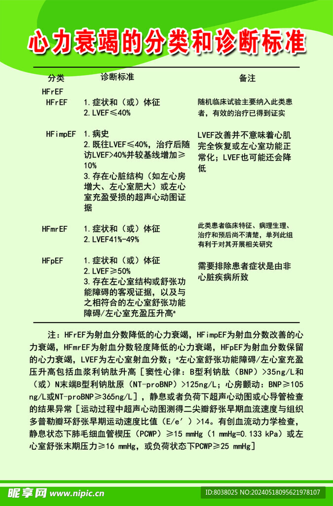 心力衰竭的分类和诊断标准