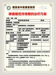 哮喘慢性持续期的治疗方案