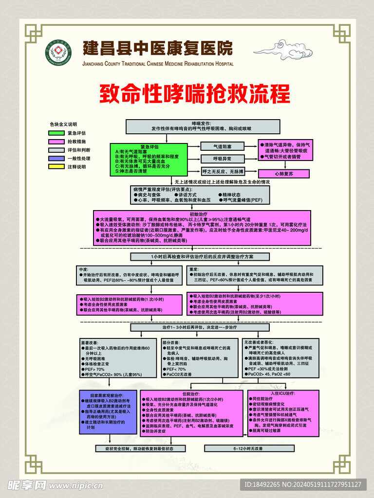 致命性哮喘抢救流程