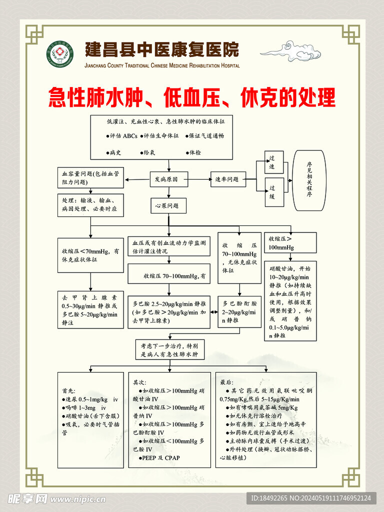 急性肺水肿 低血压 休克的处理