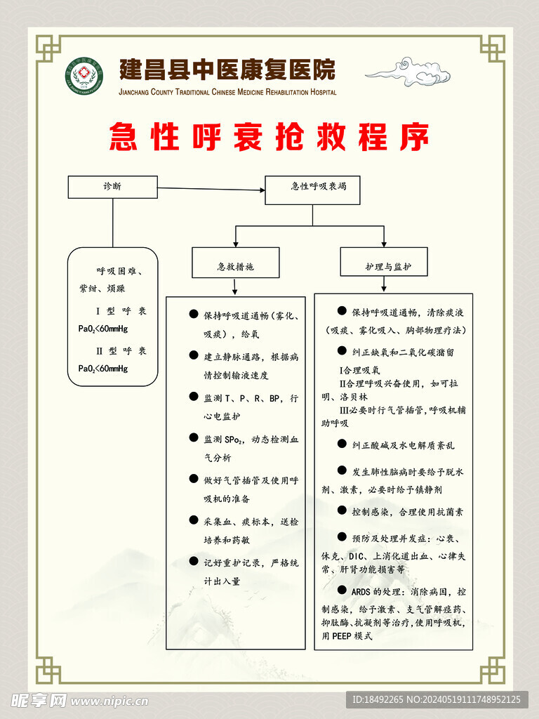 急性呼衰抢救程序