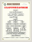 OSA多学科联合治疗路径图