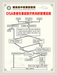 OSA患者在基层医疗机构的管理