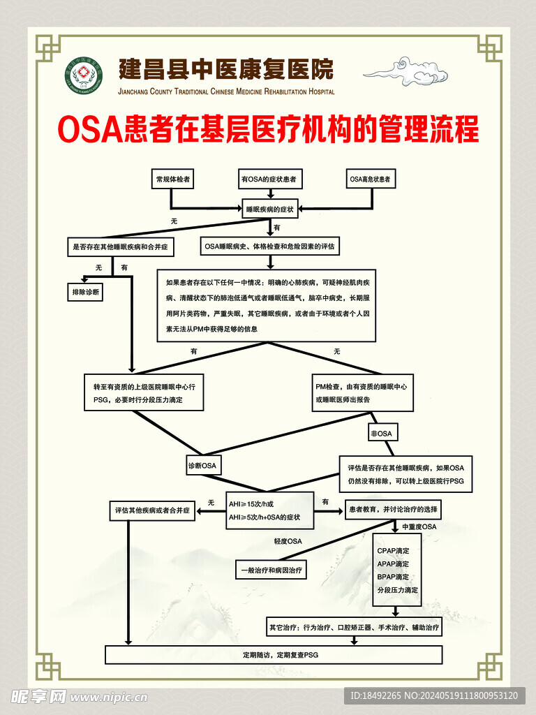 OSA患者在基层医疗机构的管理