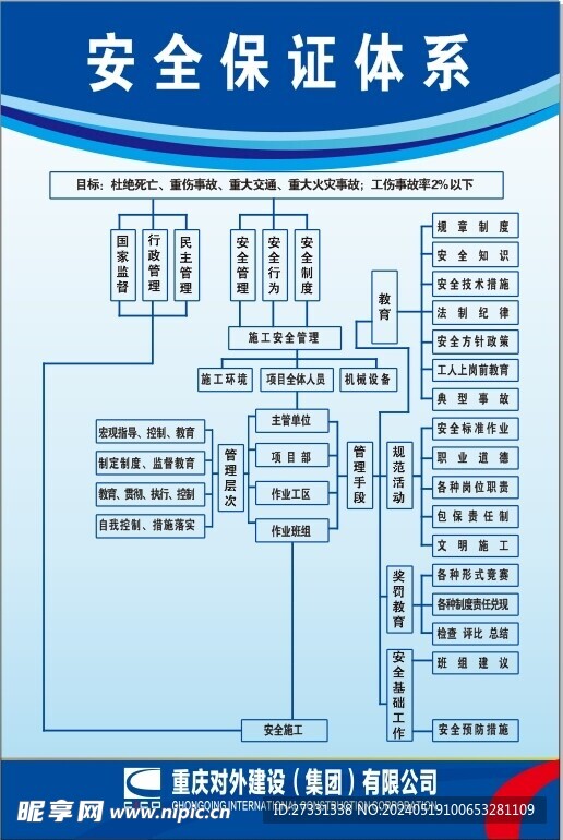 安全保证体系  制度  示意图