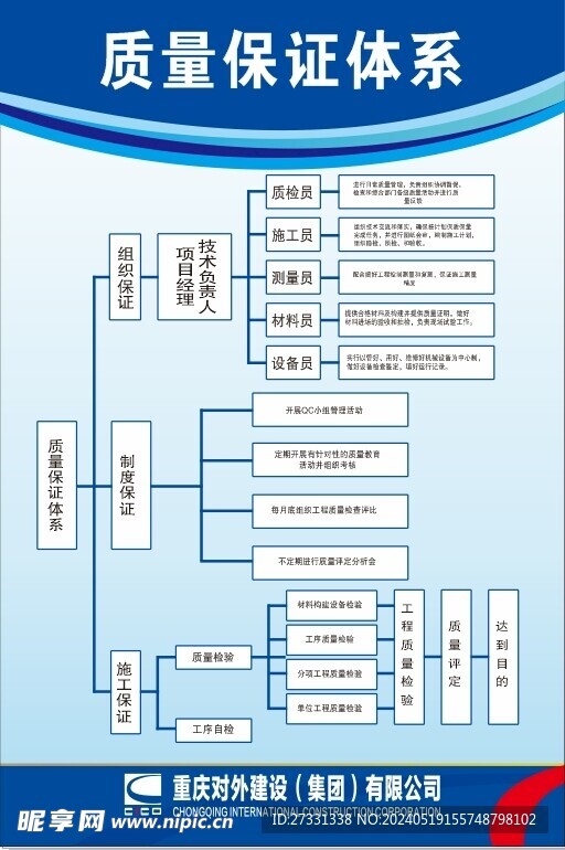 质量保证体系