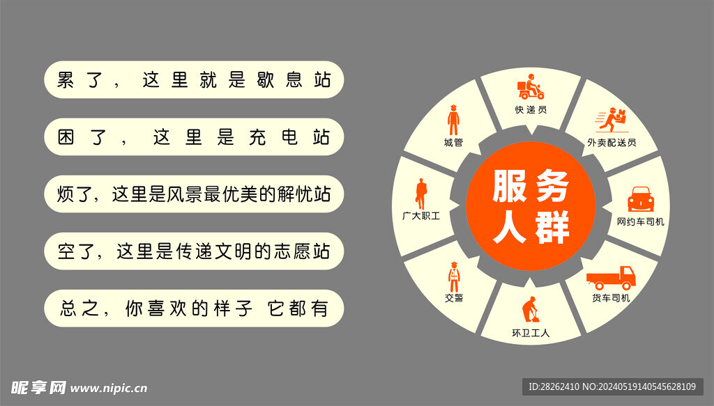 服务人群图形