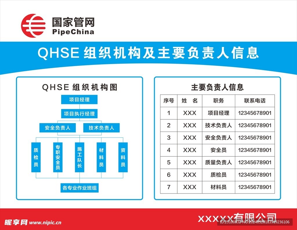 国家管网项目QHSE组织机构