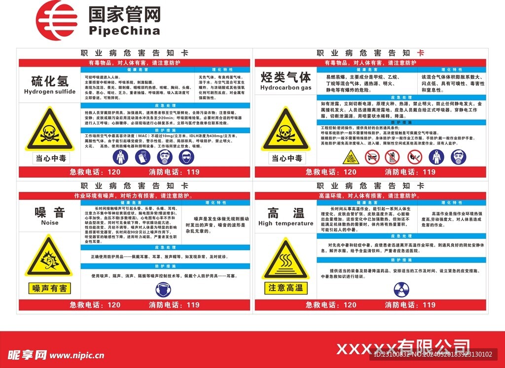 国家管网职业病危害告知卡