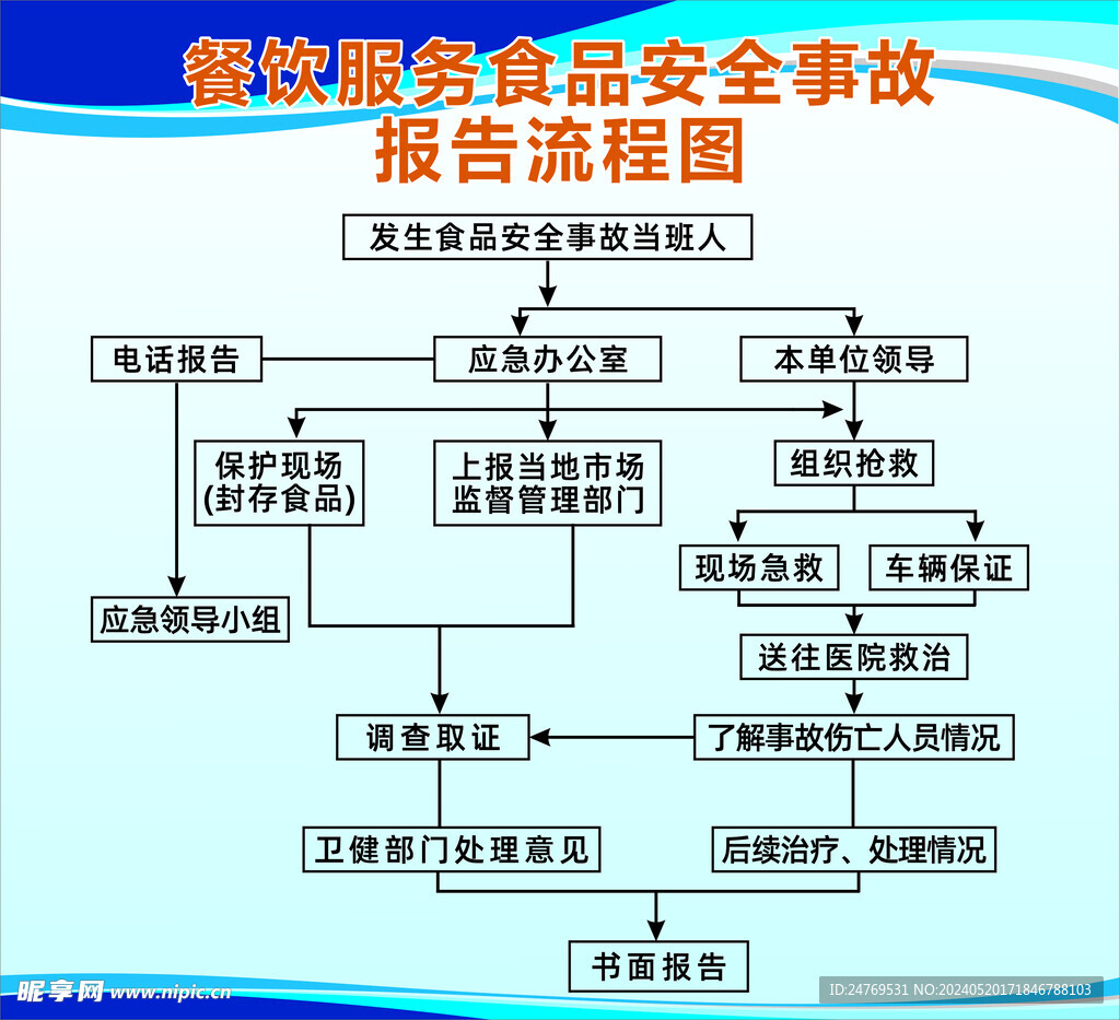 餐饮服务食品安全事故报告流程图