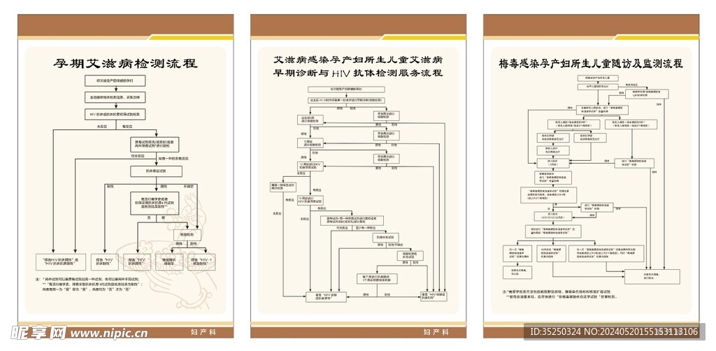 医院艾滋乙肝梅毒流程图