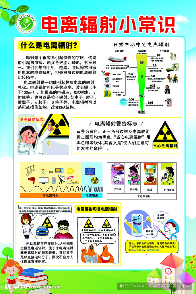 电离辐射常识