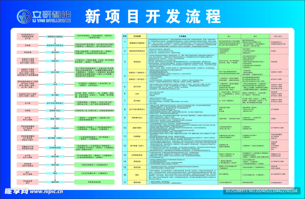 新项目开发流程