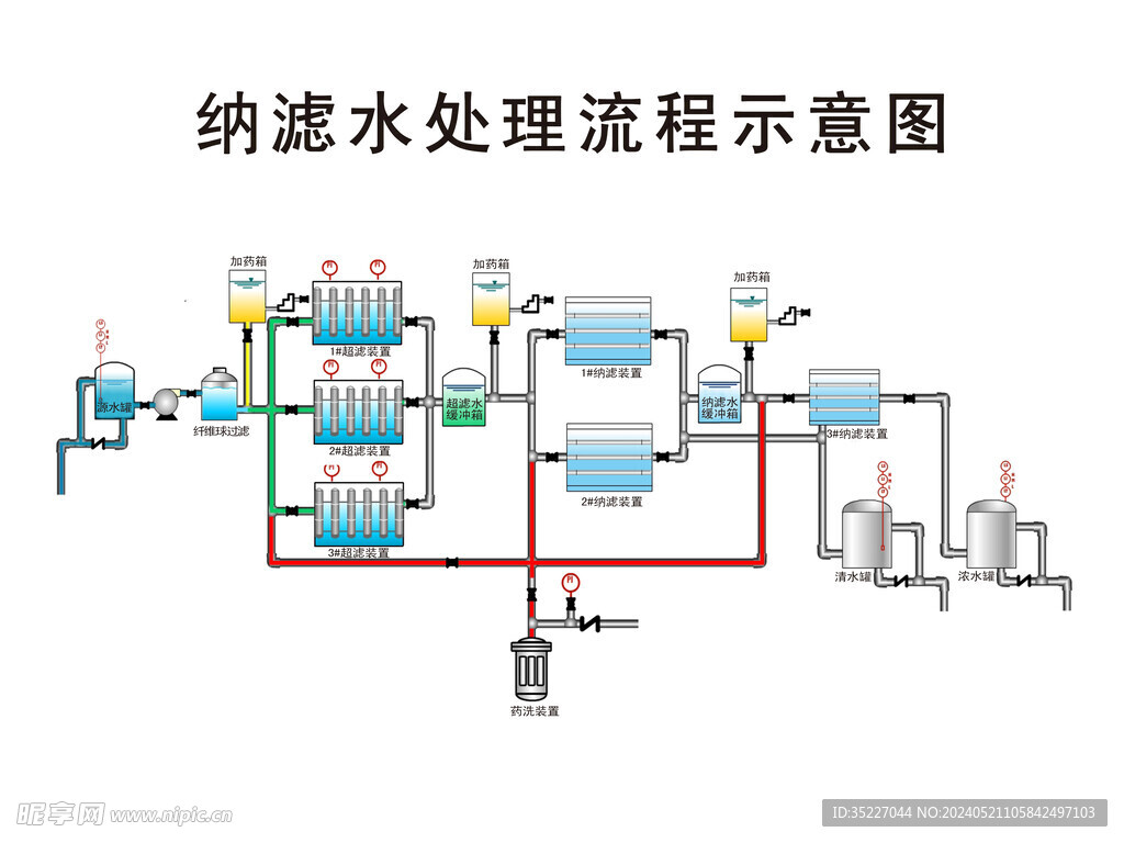 纳滤水处理流程示意图