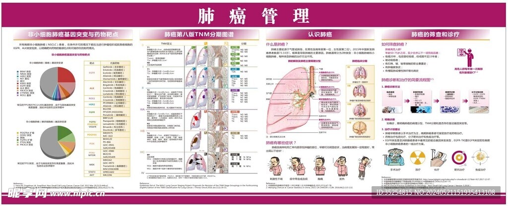 肺癌展板