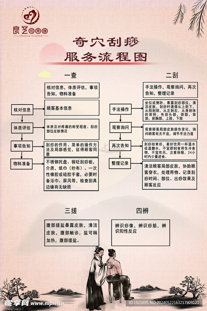 刮痧穴位服务图