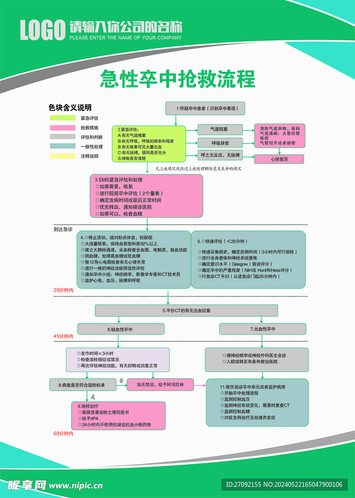 急性卒中抢救流程