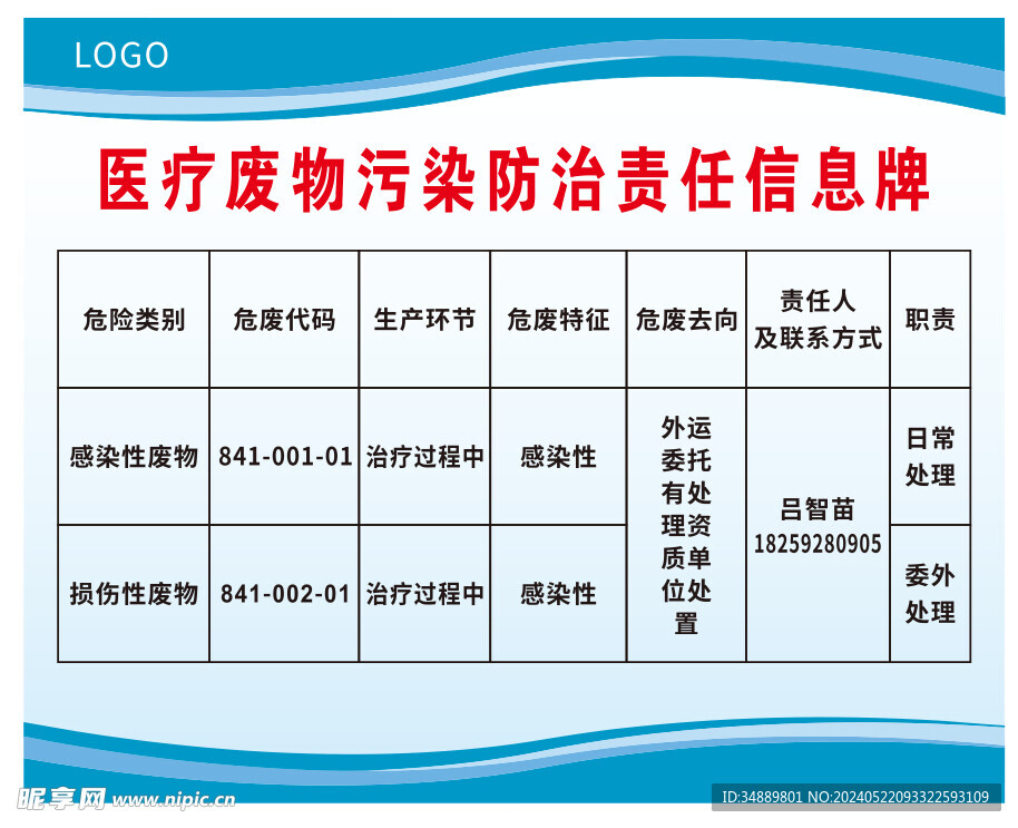 医疗废物信息牌 制度牌 责任牌