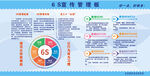 6S管理