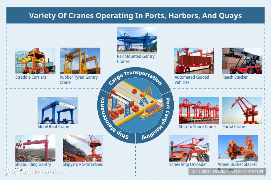 信息图港口类起重机分类