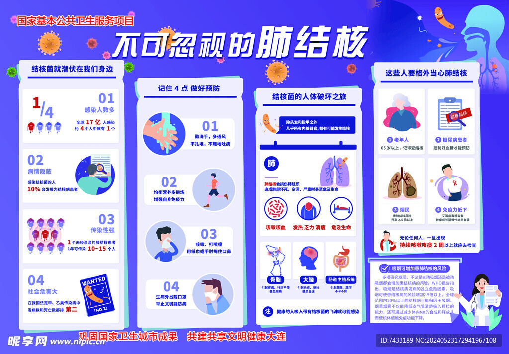 肺结核