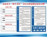 食品安全图片