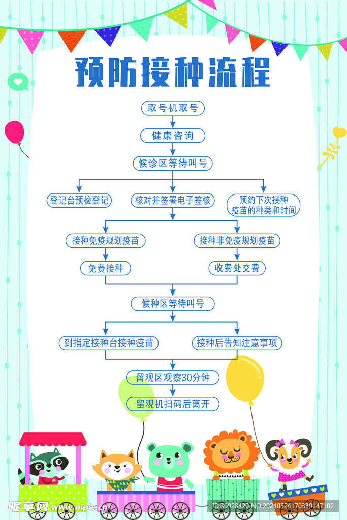预防接种流程海报