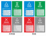 最新垃圾四分类图 